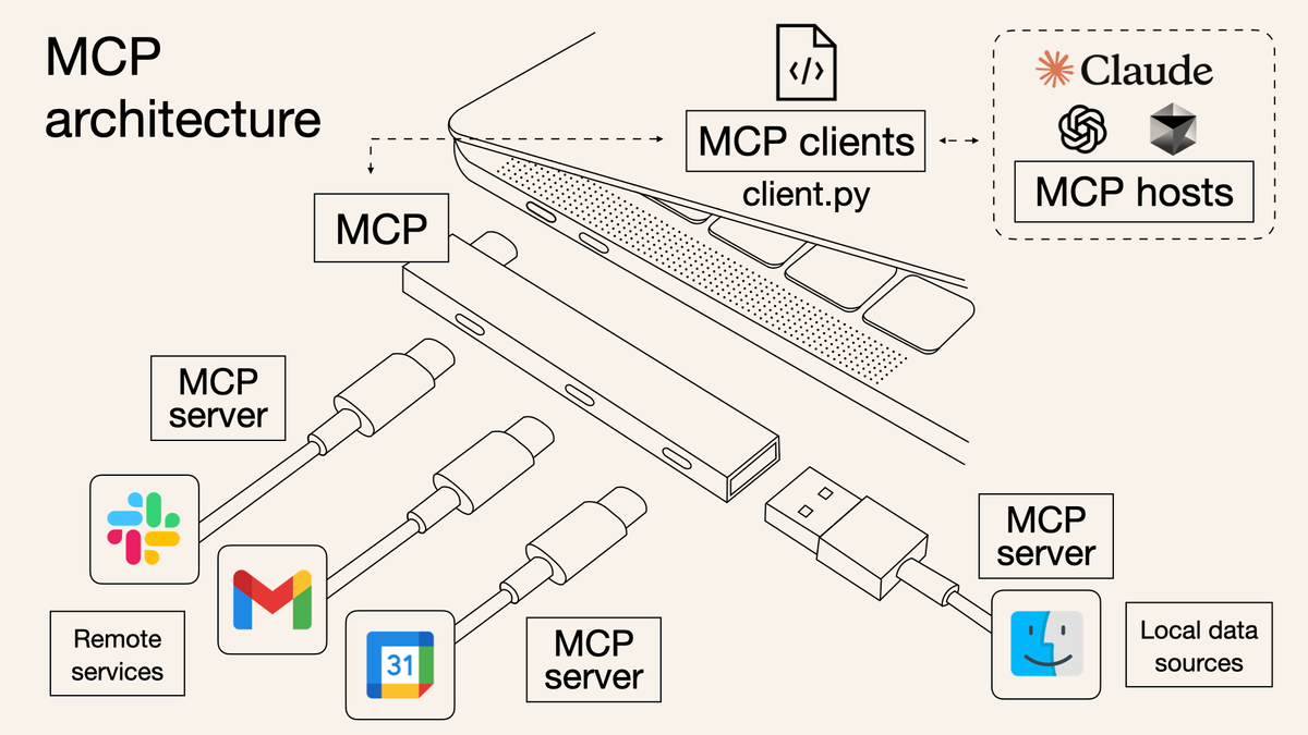 MCP: the Standard that Lets Your AI Plug Into Everything